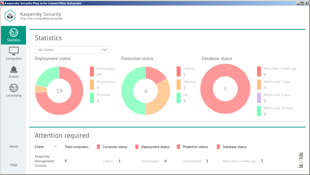 Main_Statistics_window_Kaspersky plugin for LabTech