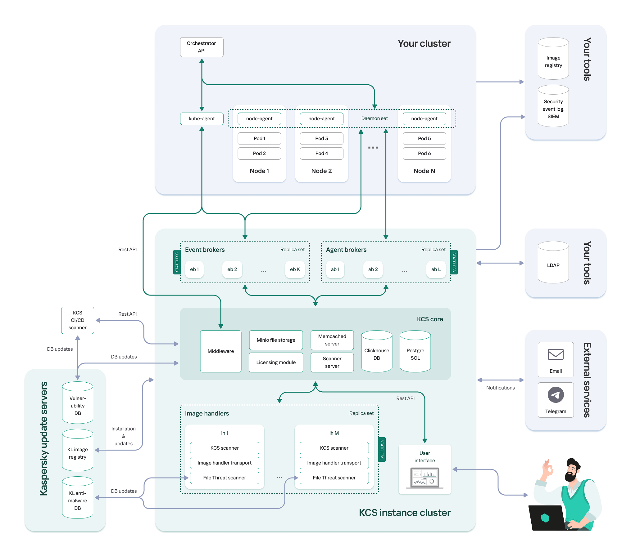 Solution deployment scheme in a public corporate network.