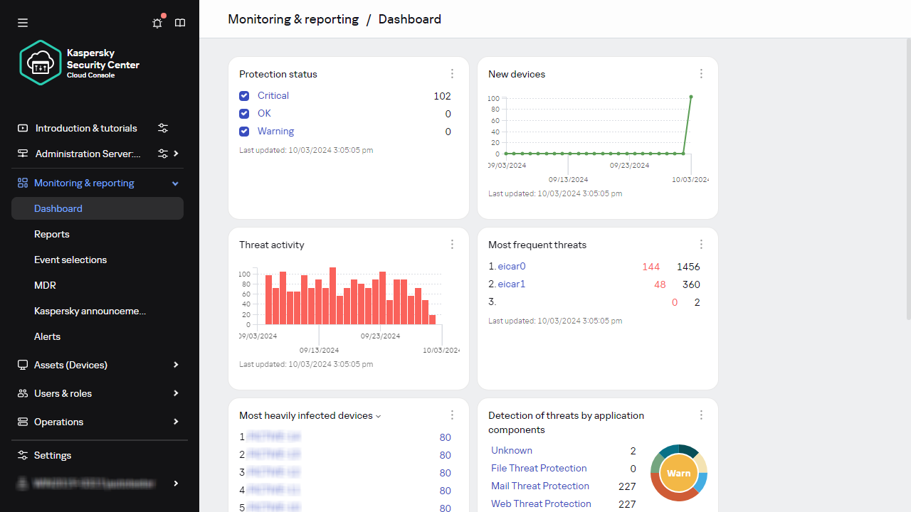 Widgets: Protection status, Incidents by status, priority, requiring actions and the button to add and restore widgets.