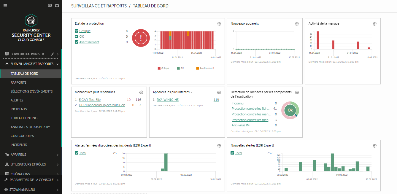 Widgets : État de la protection, Incidents par statut, priorité, nécessitant des actions et le bouton pour ajouter et restaurer des widgets.