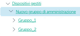 Un nodo Dispositivi gestiti include la cartella Gruppo radice delle sedi che contiene gli Administration Server e i gruppi Sede 1 e Sede 2.