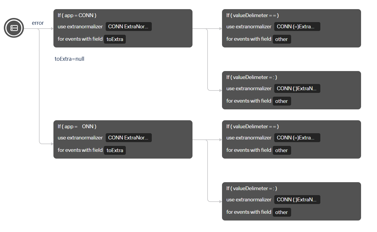 extranormalization_errors_4
