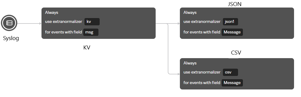 extranormalization_errors_2