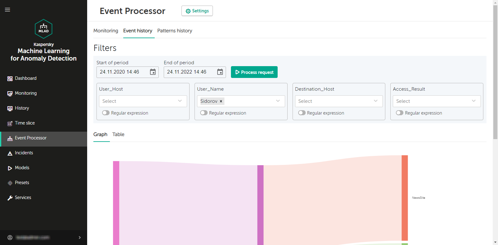 The Event history tab contains information about events received from the external event sources.
