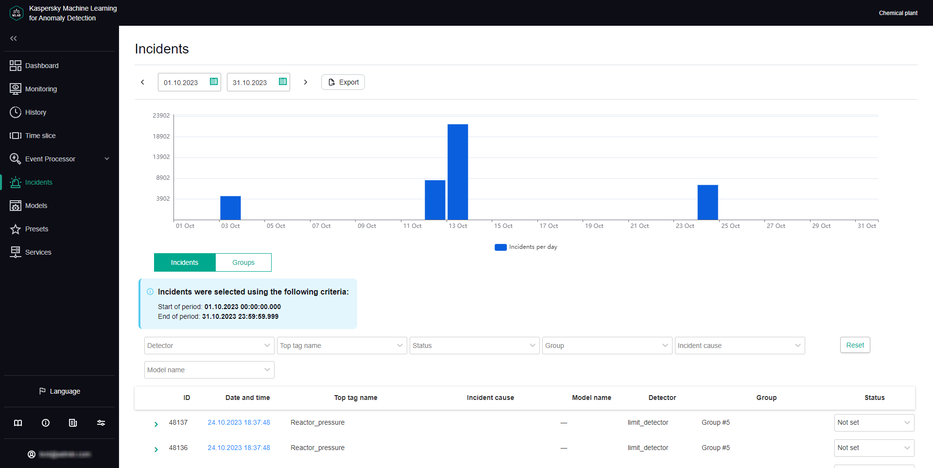 The Incidents tab contains a table with the information on the registered incidents.
