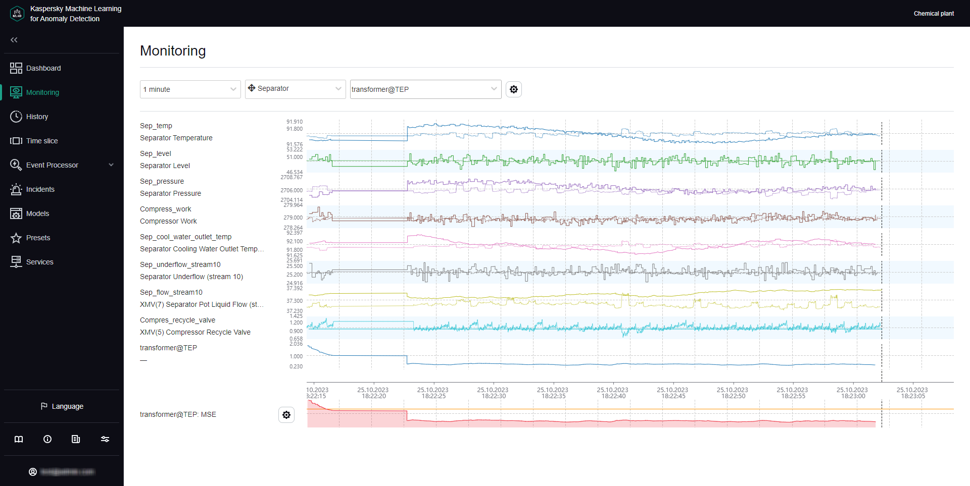 The window of the Monitoring section contains information about the value of tags received in real time.