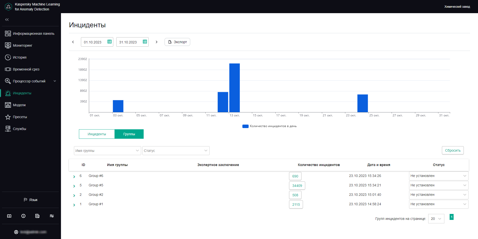 Вкладка Группы содержит таблицу с информацией о группах похожих инцидентов.