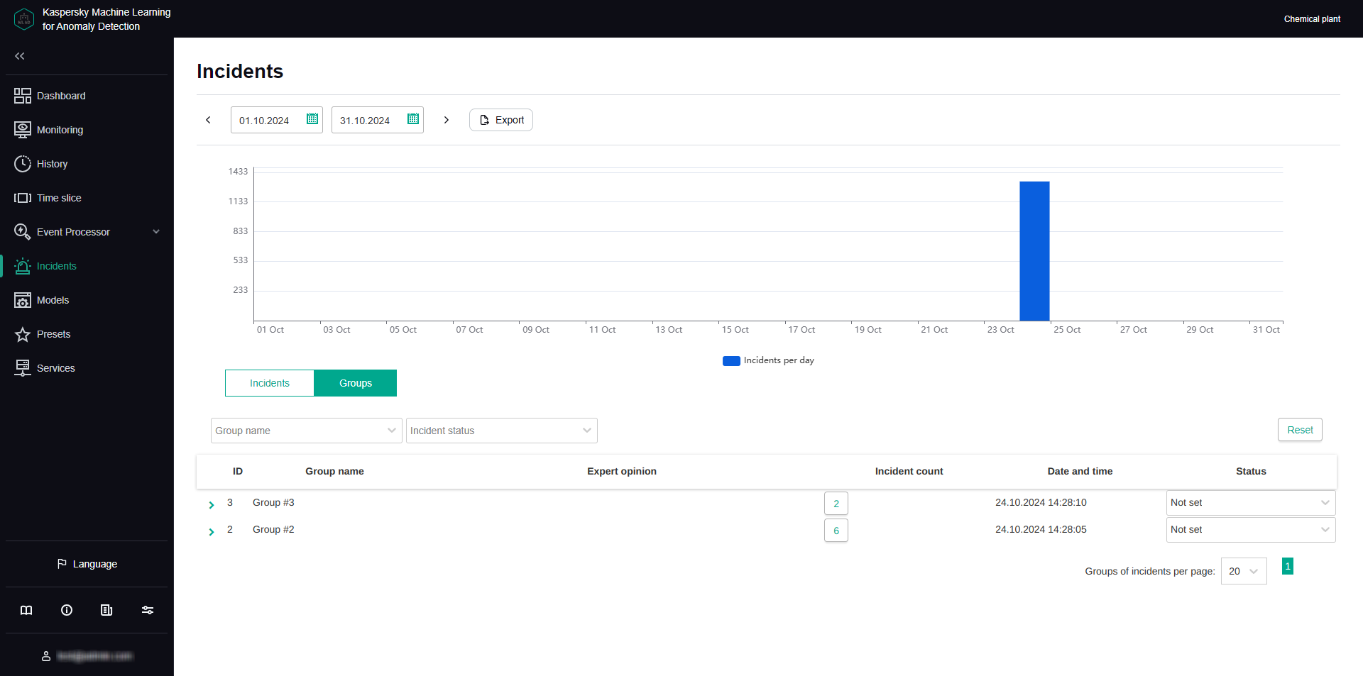 The "Groups" tab contains a table with information about groups of similar incidents.