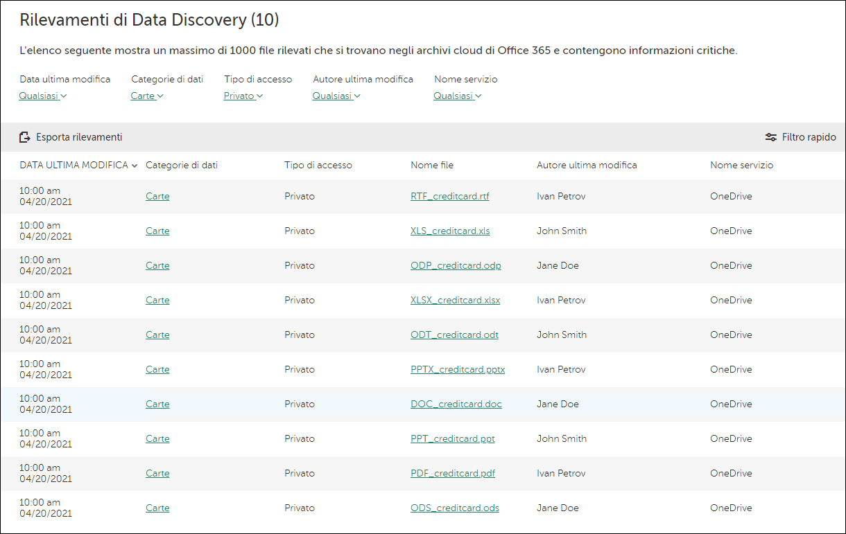 Finestra dei rilevamenti di Data Discovery.
