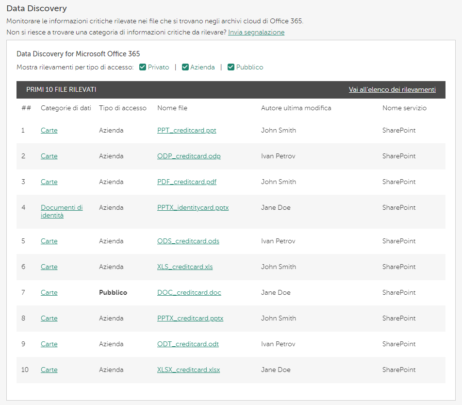 Widget di Data Discovery for Microsoft Office 365.