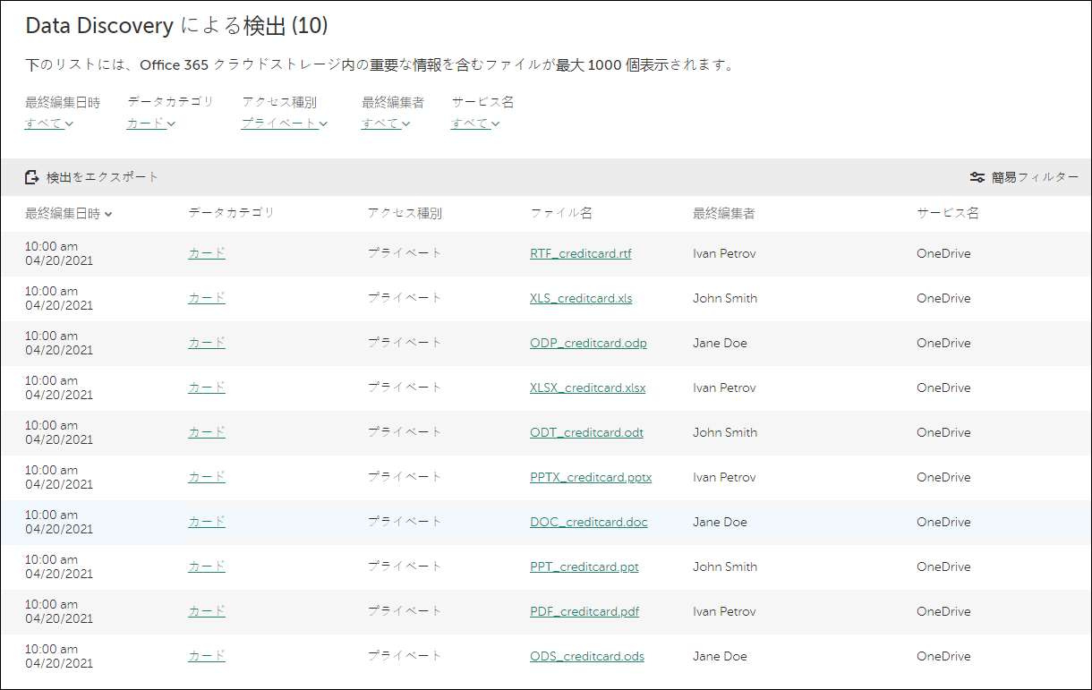 Data Discovery による検出ウィンドウ。